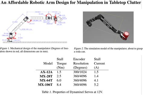 An Affordable Robotic Arm Design for Manipulation in Tabletop Clutter - Research Papers - ROBOTIS