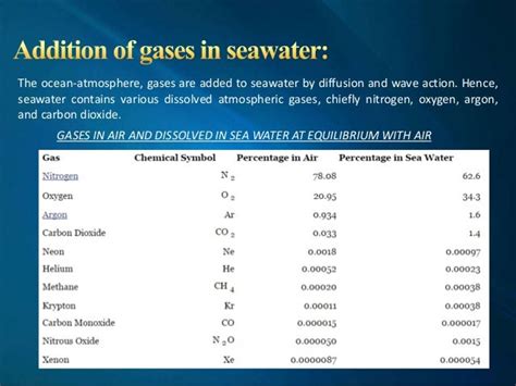 composition of seawater