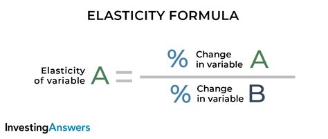 Elasticity | Examples & Definition | InvestingAnswers