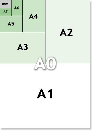 Paper Sizes | Complete Paper Size Chart | A Good Day to Print