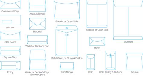 Envelope Size Guide - Business Envelope Sizes - The Supplies Shops