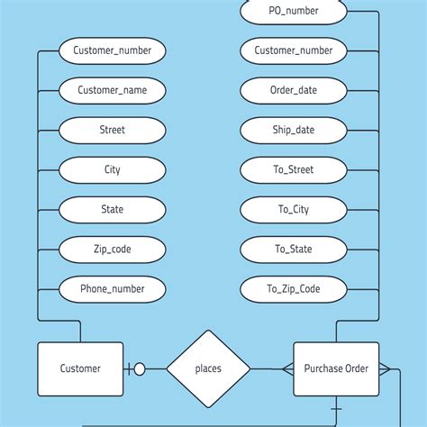 Er Diagram Examples For Games | ERModelExample.com