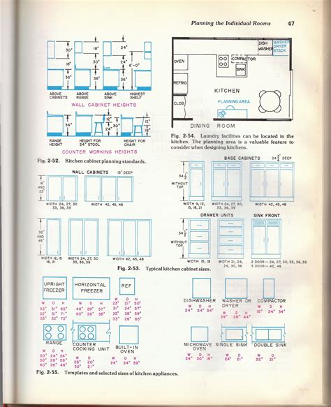 Standard Cabinet Door Dimensions