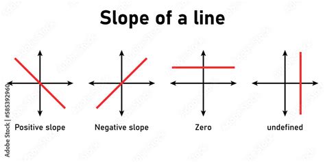 Types Of Slope Positive Slope Negative Slope Zero Slope – NBKomputer