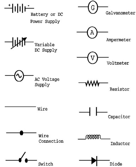 Pin by Matt Summers on Electrical Symbols in 2019 | Electrical engineering, Electronics ...