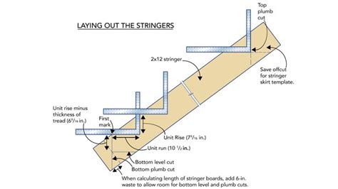 Laying Out the Deck Stair Stringers - Fine Homebuilding | Stairs stringer, Deck stairs, Deck ...