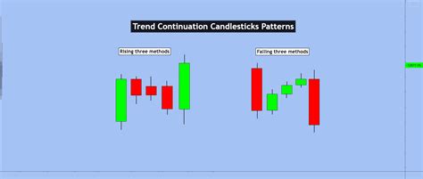 Trend Continuation Candlesticks Patterns for HUOBI:BTCUSDT by EXCAVO — TradingView