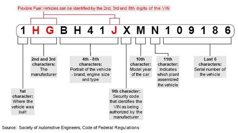 Buick VIN Decoder | Lookup History, Specs, Recall Info and more!