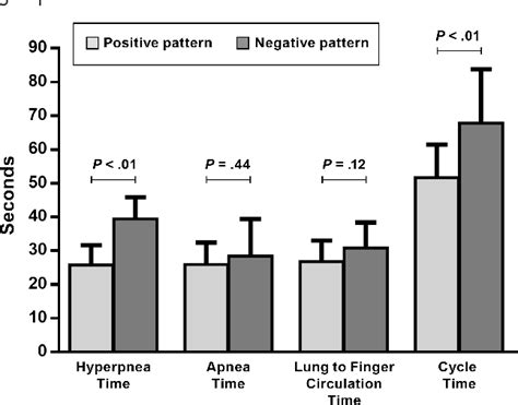 Figure 3 from Distinct Patterns of Hyperpnea During Cheyne-Stokes Respiration: Implication for ...