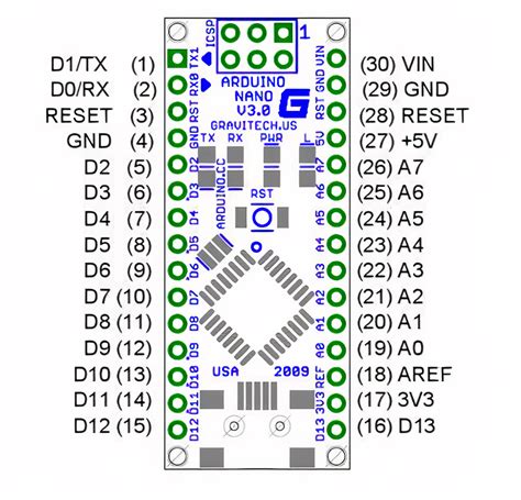 Arduino Nano Pins Explained