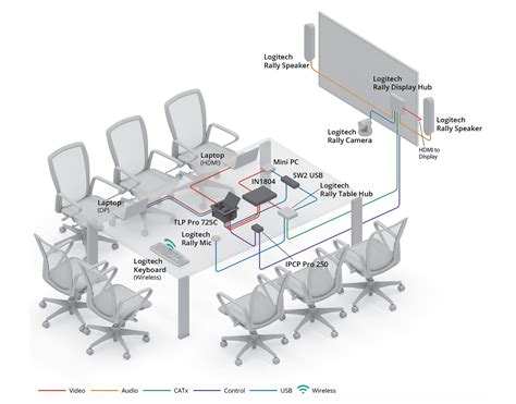 Večera Kopča Baza podataka logitech rally wiring diagram Uranjanje jasnoća ubrzanje