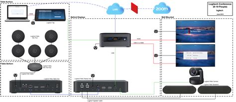 Logitech Rally Plus Wiring Diagram - Knittystash.com