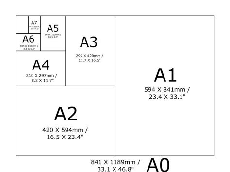 A0 Poster Size Cm