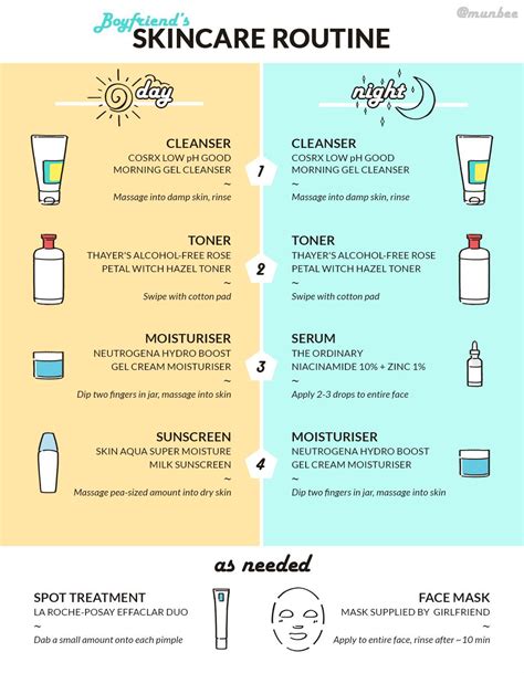 [Routine Help] Made a skincare routine infographic for my boyfriend that used to wash his face ...