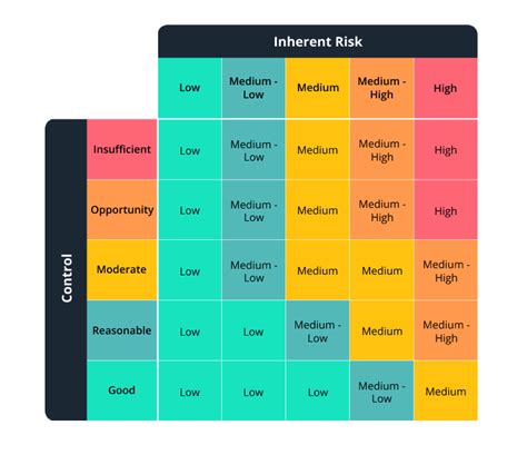 Risk Matrix Examples - RISKGRID