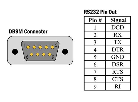 Rs232 Pinout Db9 Pinout