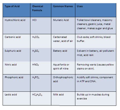 Chemical Nomenclature and Chemical Formulas - Owlcation