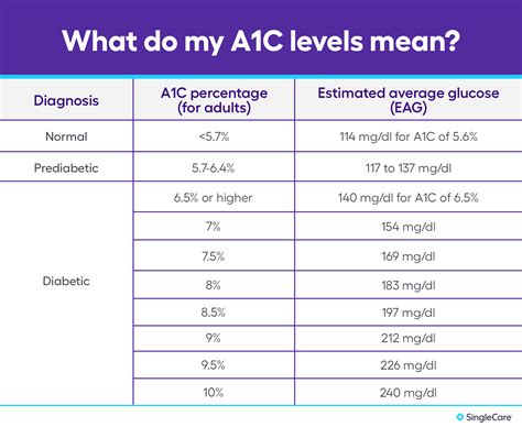 Normal Blood Sugar Levels Chart For S - Infoupdate.org