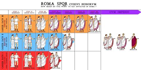 The Cursus Honorum - ROMA Citizens