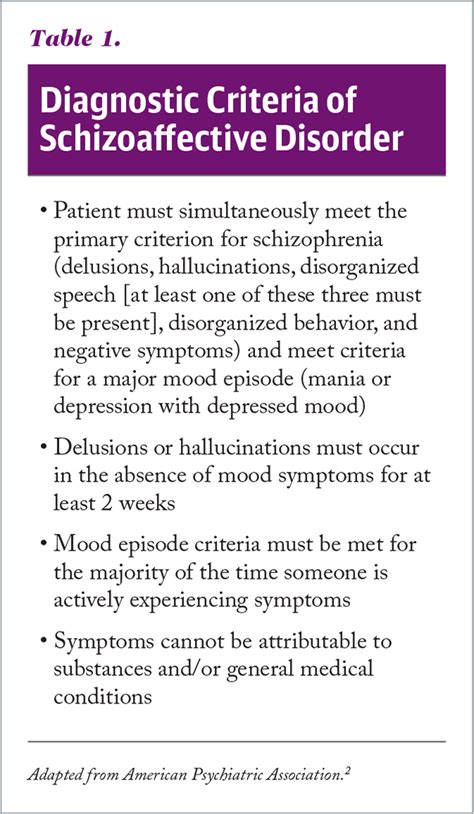 Criteria for schizoaffective disorder