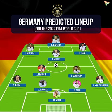 Germany predicted lineup for FIFA World Cup 2022