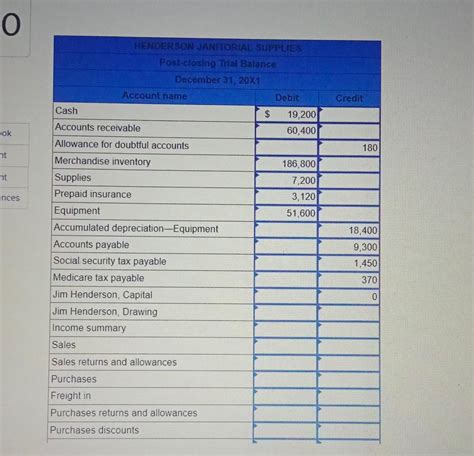 Solved The Adjusted Trial Balance section of the worksheet | Chegg.com