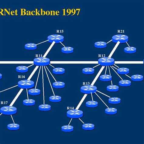 Network backbone nodes of the Advanced Internet in Costa Rica. | Download Scientific Diagram