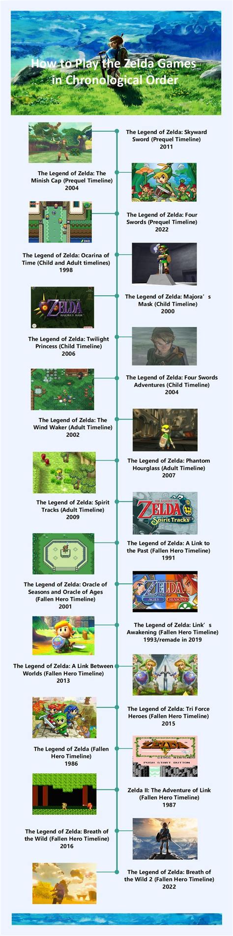 Zelda Games Chronological Timeline | Timeline, Games, Zelda