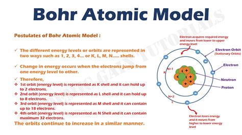 Bohr's Atomic Model Notes Pdf