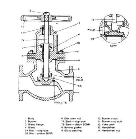 When to Use a Globe Valve Actuator - Cowan Dynamics