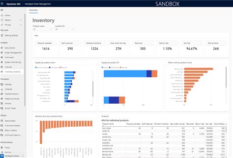 Inventory Management Dashboard Examples