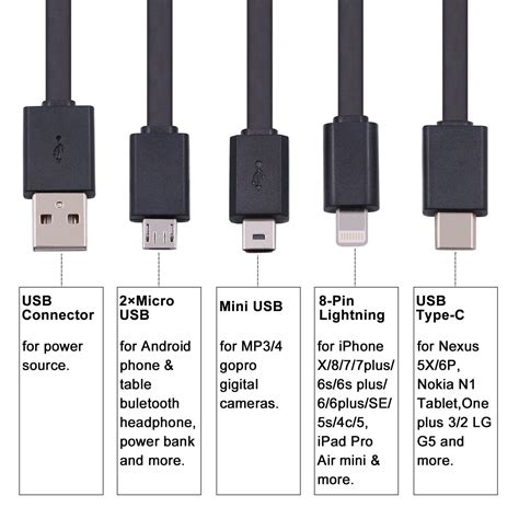 CHAFON Multi USB Cable with Type C,8-pin Lightning,Micro,Mini USB Ports for 769700516821 | eBay