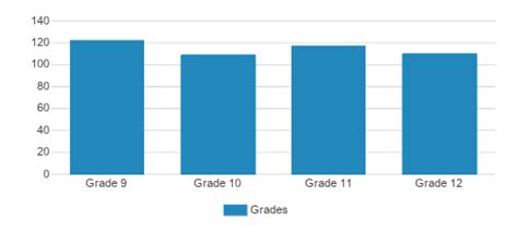 Scecina Memorial High School (Top Ranked Private School for 2024-25) - Indianapolis, IN