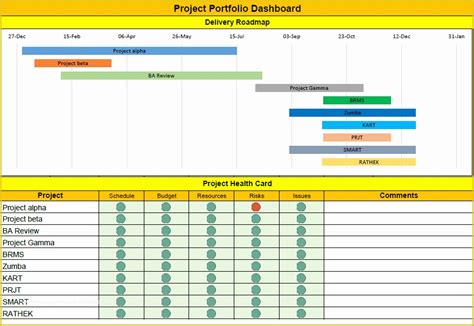 Project Management Spreadsheet Excel Template Free Of Project Portfolio Template Excel Free ...