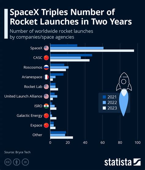 Nasa Scheduled Launches 2024 - Agna Merrill