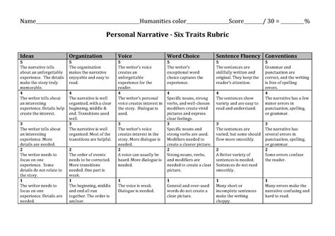 6th Grade Presentation Rubric