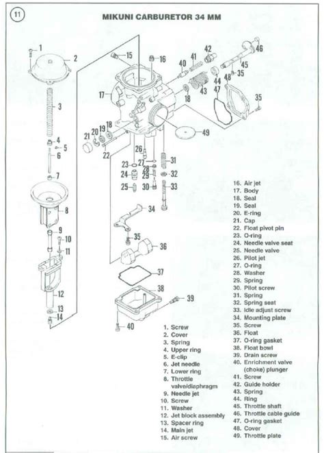 Polaris Scrambler 500 Carburetor Problems | Webmotor.org