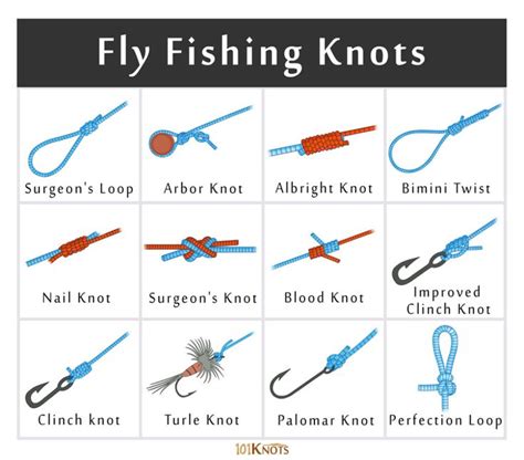 How To Tie Fishing Knot