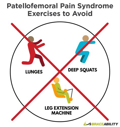 6 Patellofemoral Pain Syndrome Exercises: Treatment for Runner's Knee