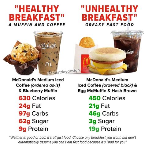 Shifting Your Mindset About "unhealthy" Breakfast Options