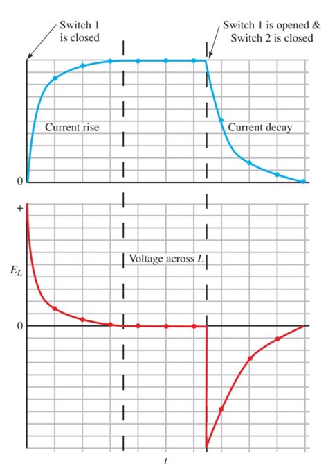 Circuit Inductor Time Constant at David Dunn blog