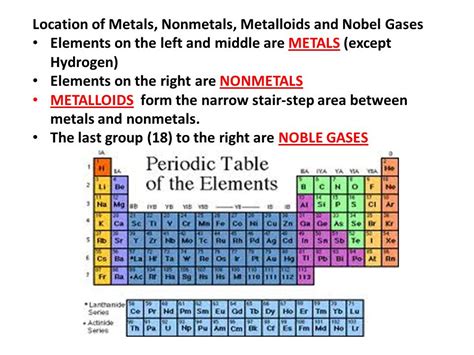 Periodic Table Labeled Metals Nonmetals Metalloids Noble Gases | Images and Photos finder