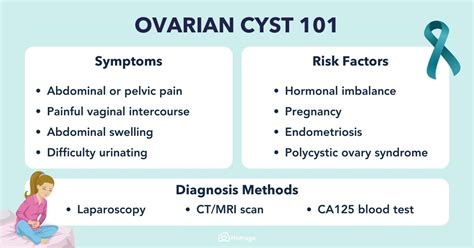 Ovarian Cyst 101: Symptoms, Causes & Treatment - Homage Malaysia