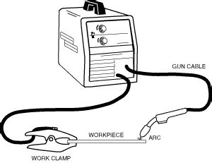 Grounding and Arc Welding Safety – TECWELD