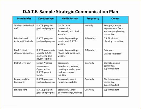 Free Communication Plan Template Of Free Lean Six Sigma Templates | Heritagechristiancollege