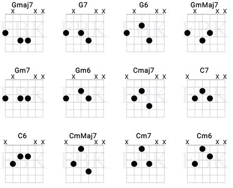 Guitar Chord Charts Basic Jazz Guitar Chords – NBKomputer