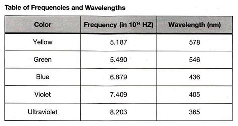 Experiment 6 - The Photoelectric Effect | UCLA Physics & Astronomy