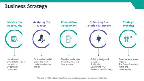 [Updated 2023] Top 50 Business Strategy PowerPoint Templates Used by Fortune 500 Companies