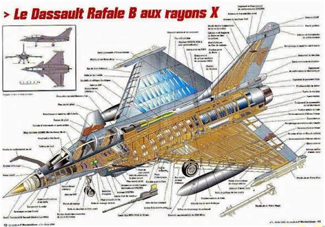 Niladri Sekhar Bose: Dassault Rafale Fighter Jet Technical Specifications