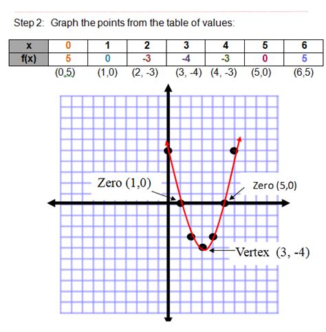 Jim Jones Buzz: Quadratic Function Graph